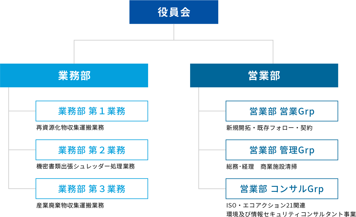 図